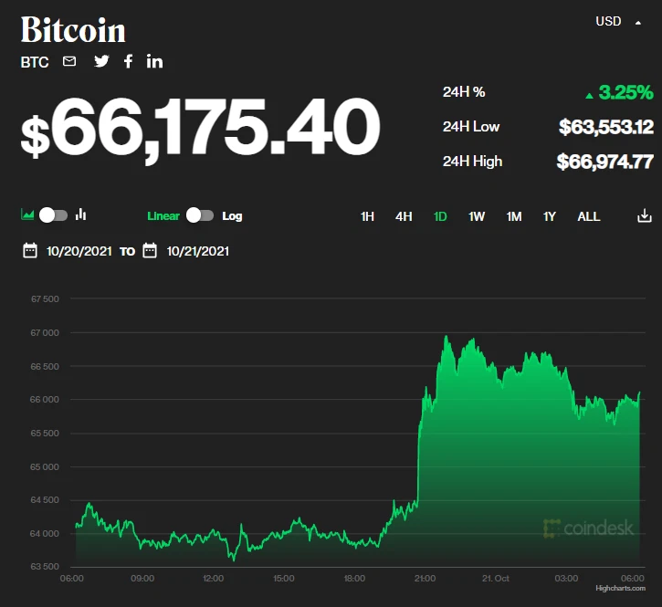 bitcoin-etf-giá