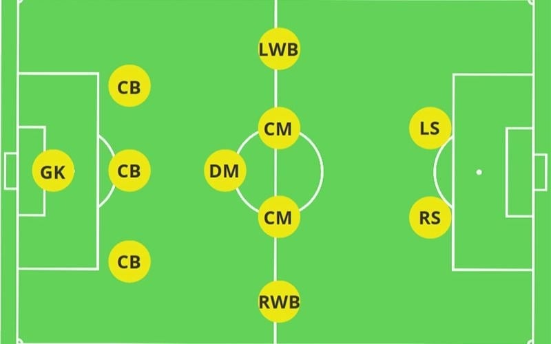 Mẹo cho 9 chiến thuật chơi bóng đá 11 người tốt nhất | Sport9 Việt Nam